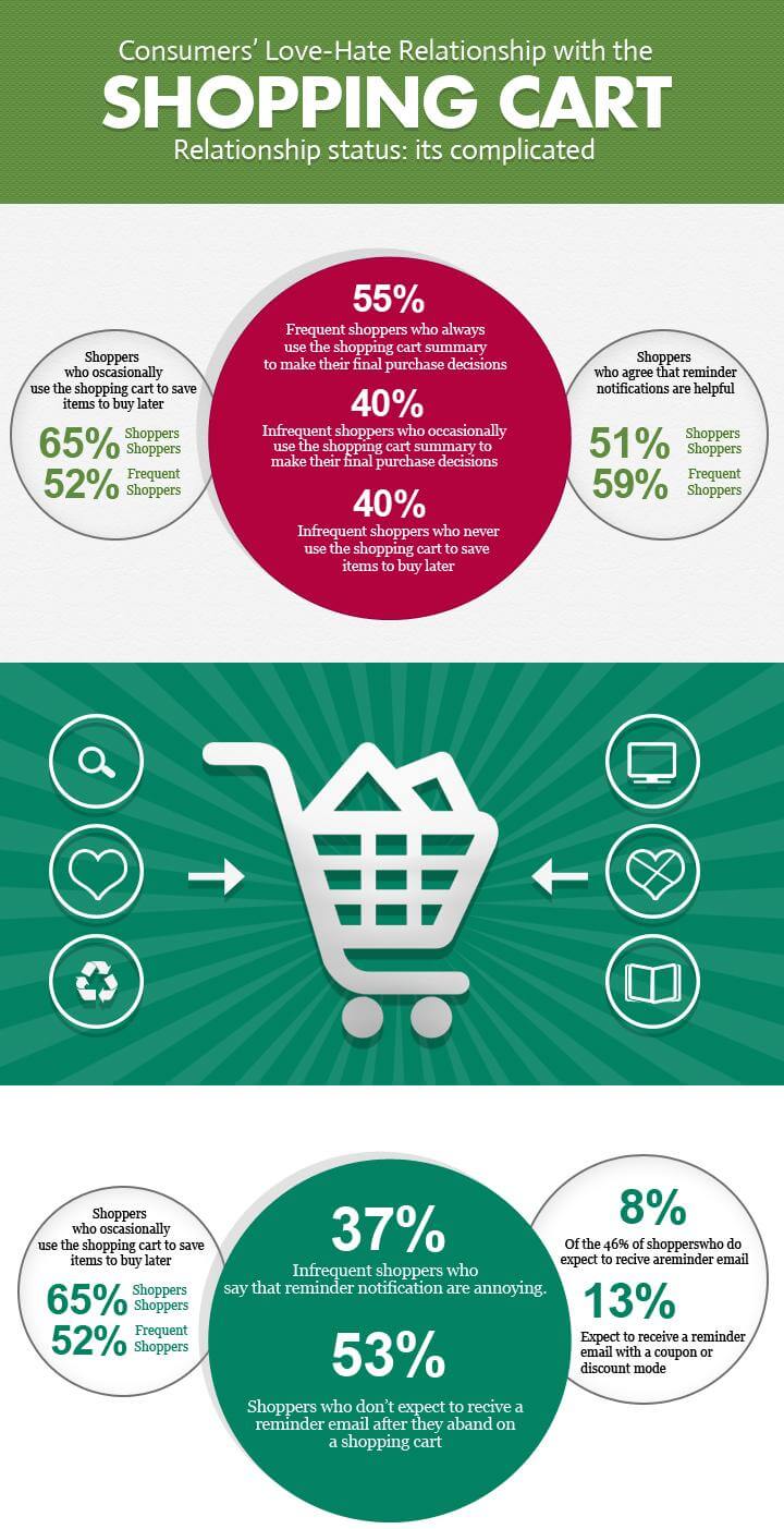 Top 5 Shopping Cart Software